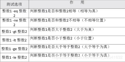 學(xué)編程先要有什么基礎(chǔ)知識