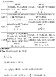電學基礎(chǔ)知識圖解