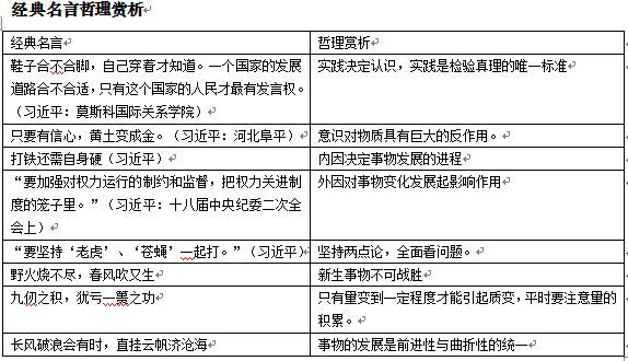 公共基礎哲學基本知識