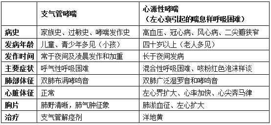 大學(xué)醫(yī)學(xué)基礎(chǔ)知識感想