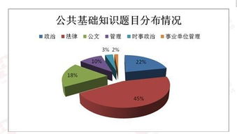 圍場事業(yè)編公共基礎(chǔ)知識題型