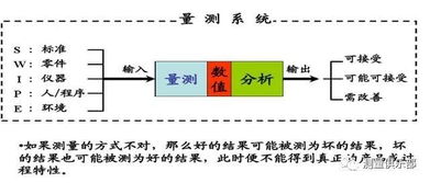產(chǎn)品測量基礎(chǔ)知識