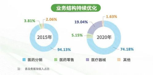 做醫(yī)療器械業(yè)務基礎知識