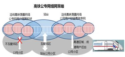 高鐵基礎(chǔ)知識(shí)小結(jié),高鐵通信系統(tǒng)構(gòu)成,高鐵乘務(wù)基礎(chǔ)知識(shí)