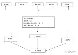 液化氣充裝站審批手續(xù),安岳液化氣充裝站,漢中液化氣充裝站