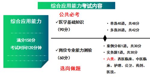 醫(yī)學(xué)基礎(chǔ)醫(yī)學(xué)知識(shí)