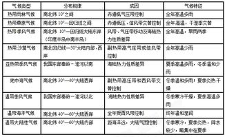 高考地理基礎(chǔ)知識整理