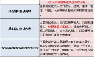2019和田公共基礎(chǔ)知識