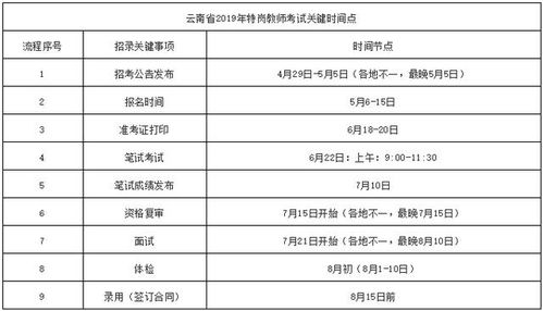 財務專業(yè)知識和綜合基礎知識