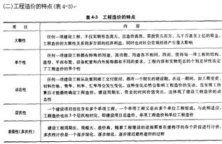 造價(jià)咨詢(xún)基礎(chǔ)知識(shí)