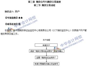 期貨基礎(chǔ)知識(shí)環(huán)流網(wǎng)校