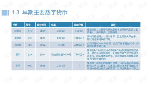 區(qū)塊鏈基礎(chǔ)知識入門