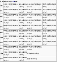 公安基礎知識分數(shù)表