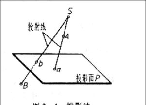 投影與經(jīng)緯度的基礎(chǔ)知識(shí)