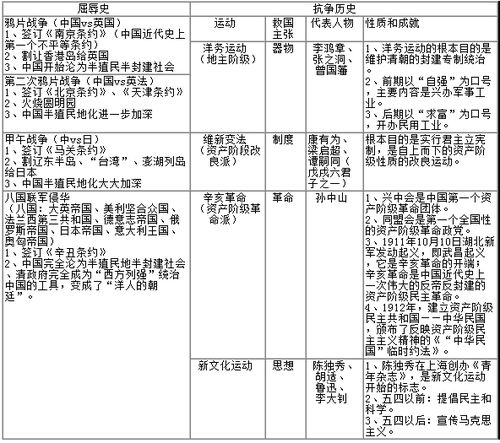 國中國基礎知識整理