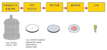 led基礎(chǔ)知識(shí)產(chǎn)品知識(shí)