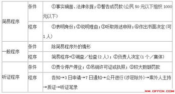 內(nèi)蒙古輔警基礎(chǔ)知識