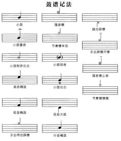 架子鼓鼓譜基礎(chǔ)知識(shí)
