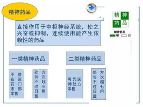 醫(yī)藥產(chǎn)品經(jīng)理崗位基礎(chǔ)知識(shí)