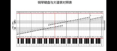 鋼琴五線(xiàn)譜入門(mén)基礎(chǔ)知識(shí)ppt