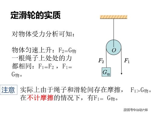 初中滑輪基礎(chǔ)知識