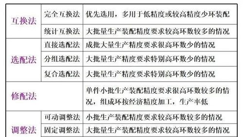 設備安裝基礎知識點