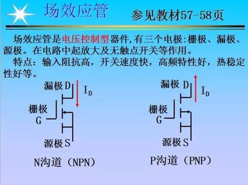 元器件基礎(chǔ)知識試題