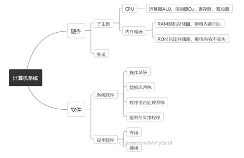 計(jì)算機(jī)硬件基礎(chǔ)知識pdf