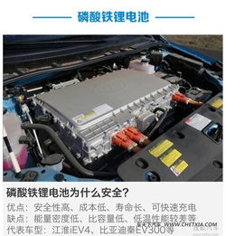新能源汽車配電箱基礎(chǔ)知識(shí)
