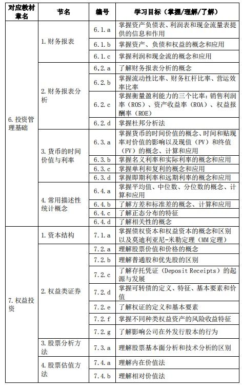 基金從業(yè)資格證證券投資基金基礎(chǔ)知識(shí)