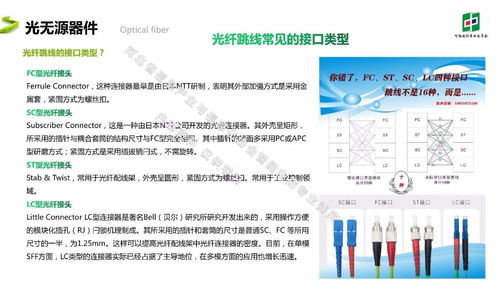 通信基礎(chǔ)知識課題