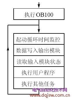 300plc基礎(chǔ)知識(shí)