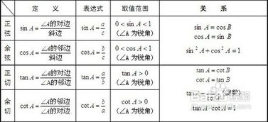 基礎(chǔ)知識(shí),函數(shù),初中,免費(fèi)