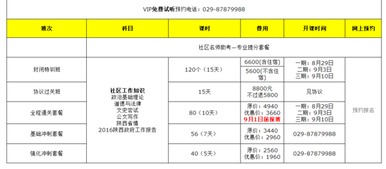 社區(qū)考試基礎(chǔ)知識
