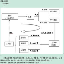視圖的創(chuàng)造的基礎(chǔ)知識(shí)