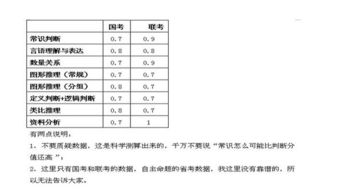 出試卷時(shí)基礎(chǔ)知識應(yīng)占多大比例