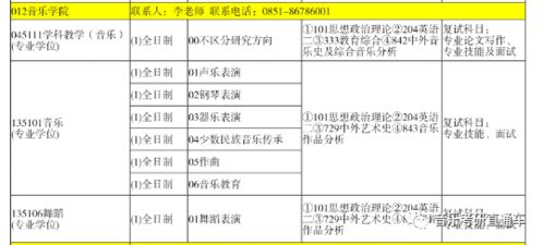 貴州師范大學音樂考研基礎知識