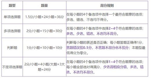 考研思修與法律基礎知識點總結