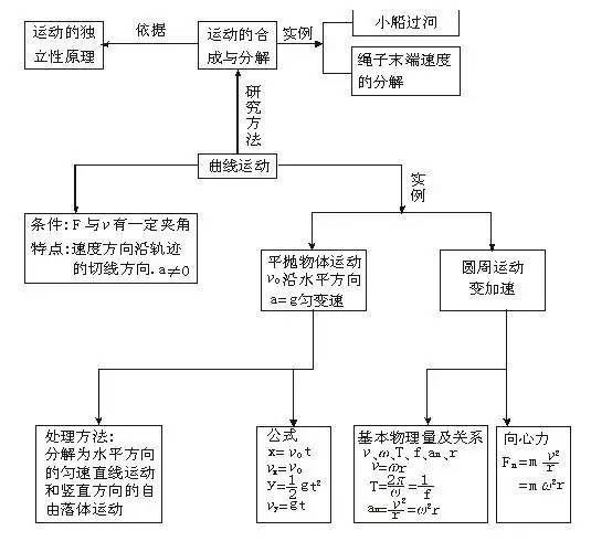 流體動力學基礎(chǔ)知識結(jié)構(gòu)圖