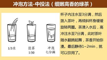 六大基本茶類沖泡的基礎(chǔ)知識