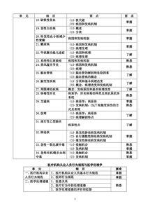 2019內(nèi)科主治考試基礎(chǔ)知識(shí)