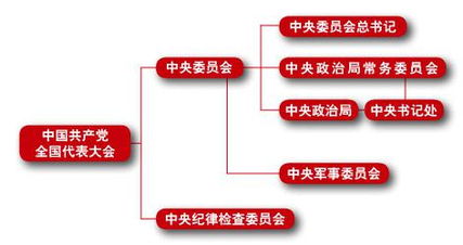 北京市社區(qū)共基礎知識