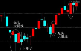 股票k線畫圖基礎(chǔ)知識
