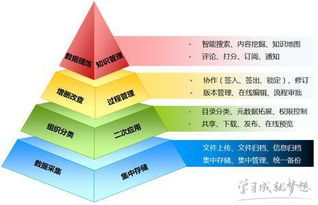 如何做好基礎(chǔ)知識(shí)的落實(shí)聽課感受