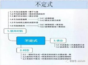 初中英語基礎(chǔ)知識ppt