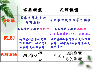 學(xué)生基礎(chǔ)知識(shí)評(píng)價(jià)