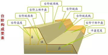 礦井開(kāi)采基礎(chǔ)知識(shí)
