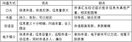 時(shí)代光華知識(shí)管理基礎(chǔ)認(rèn)知答案