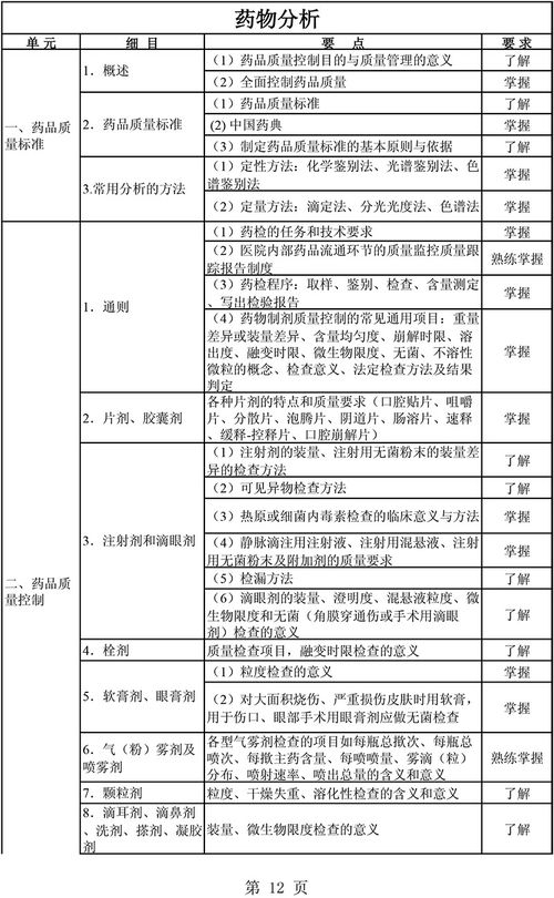 主管藥師基礎(chǔ)知識(shí)內(nèi)容