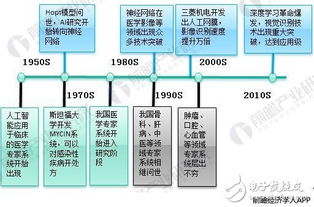 人工智能,算法,基礎(chǔ)知識(shí)